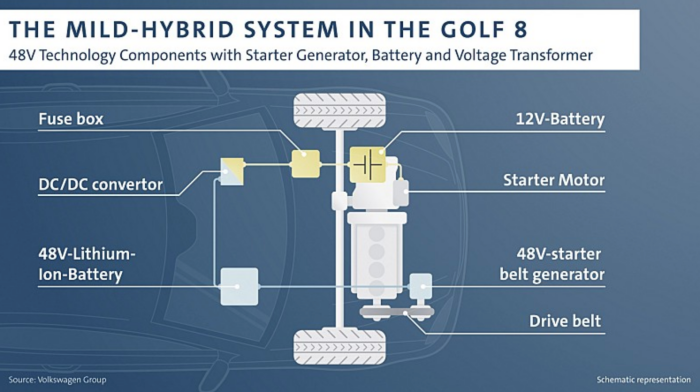 폭스바겐 골프 48V 마일드 하이브리드 설계도
